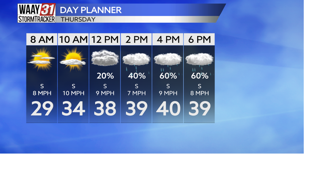 Today's weather...Adding rain ontop of roadways already covered in