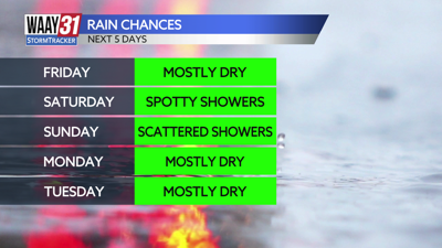 Chance of rain for the next five days