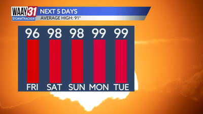 Next five days high temperatures