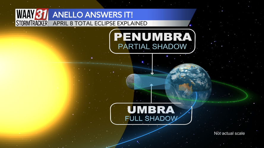 Anello Answers It: April 8 Total Eclipse Explained