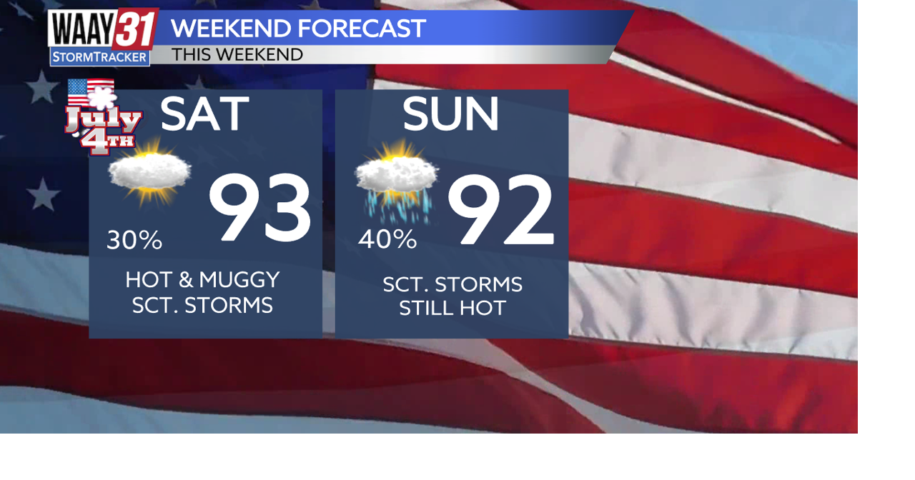 Scattered showers and storms possible over the weekend