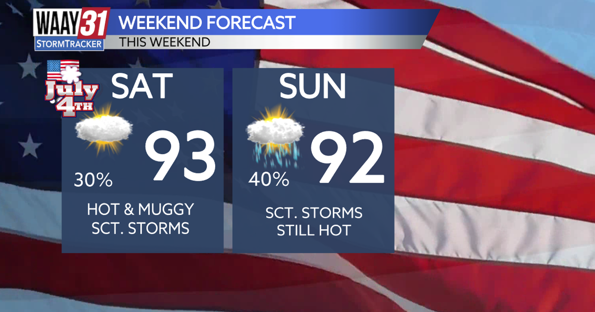 Scattered showers and storms possible over the weekend
