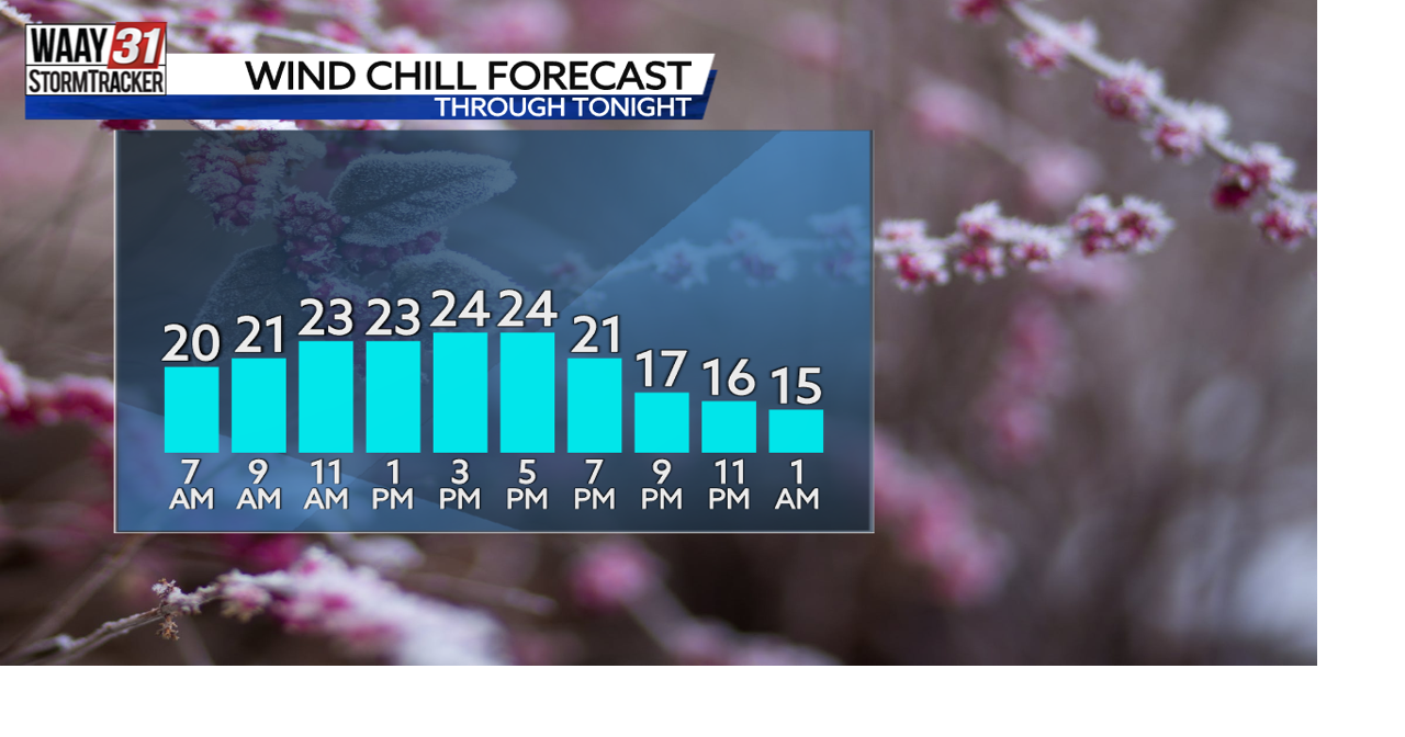 Bitter cold temperatures settling in for a few days News