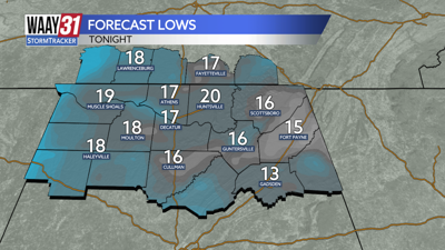 Overnight lows