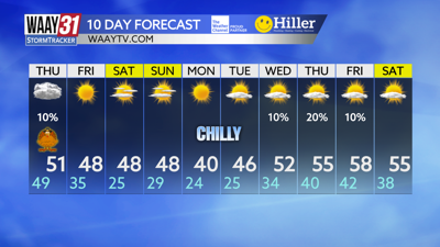 Cold weekend ahead