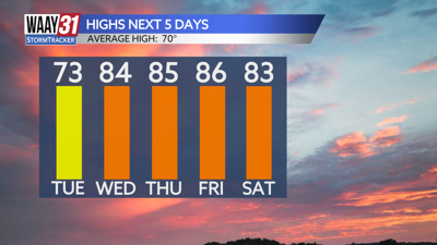 Highs next 5 days