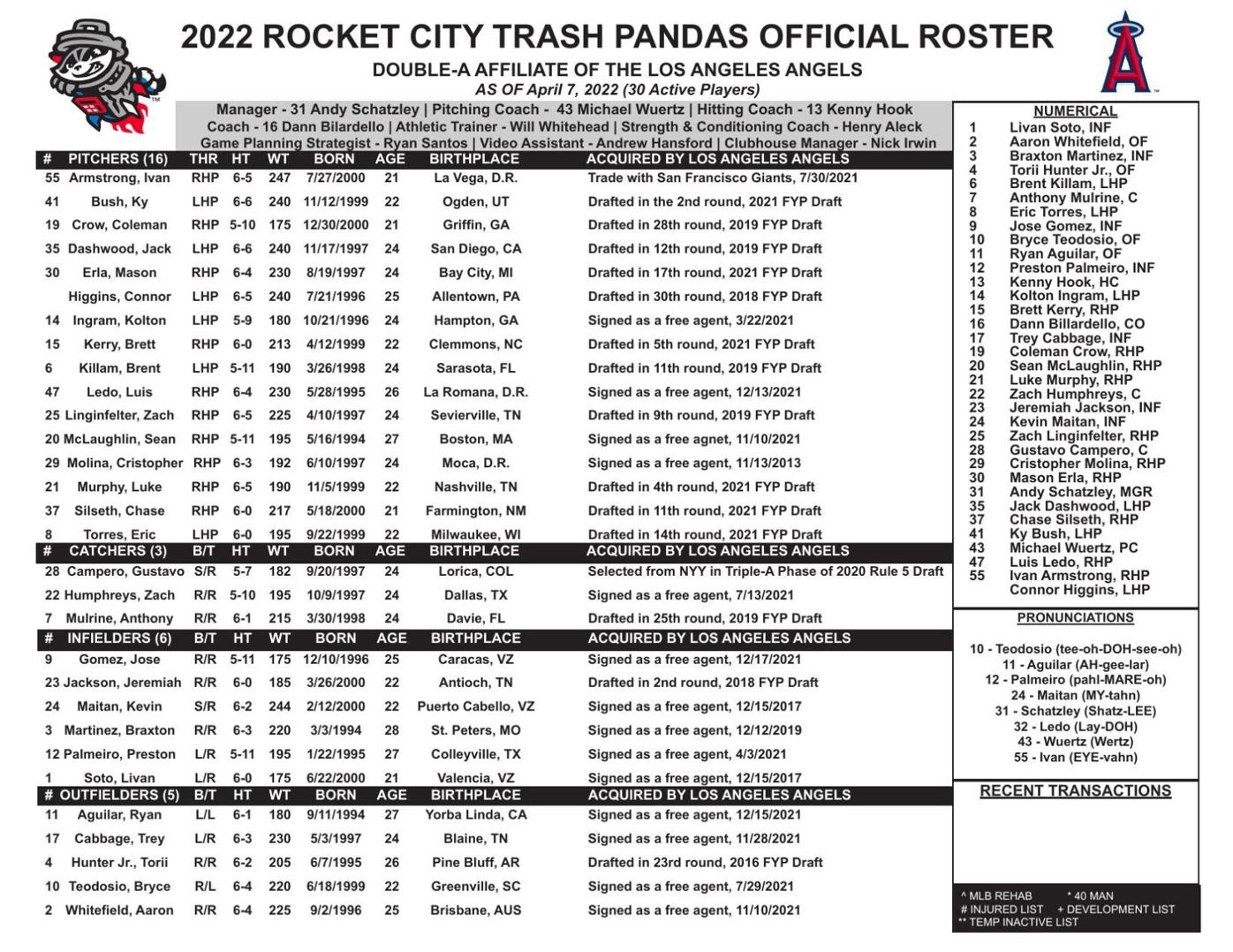 Rocket City Trash Pandas announce Season 2 roster, News