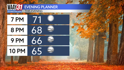 This evening outlook