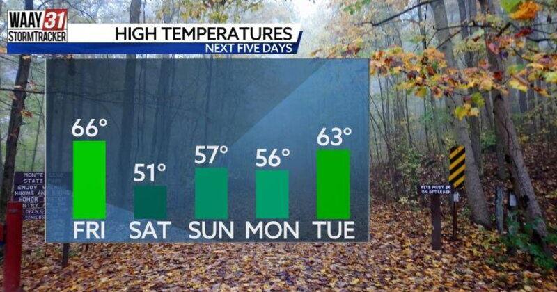 Another cold front Friday makes for a downright chilly weekend ...