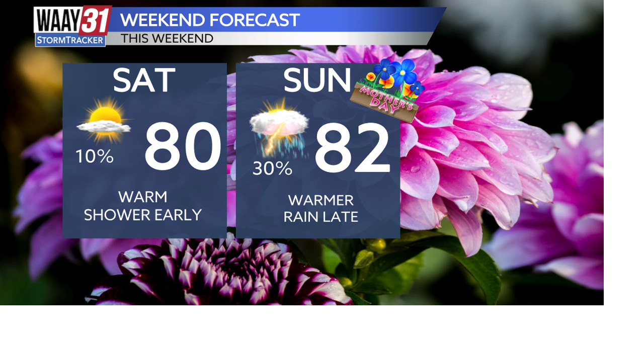 Warm and mostly dry Mother's Day Weekend