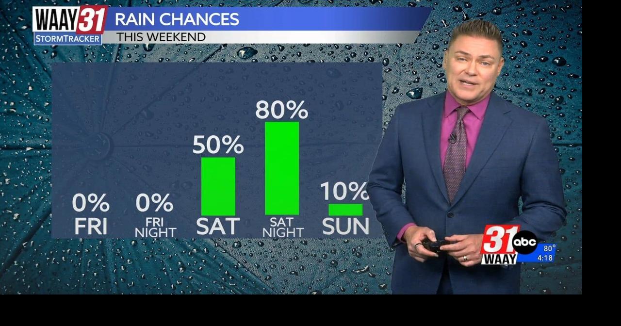 Rain looking likely for north Alabama this weekend