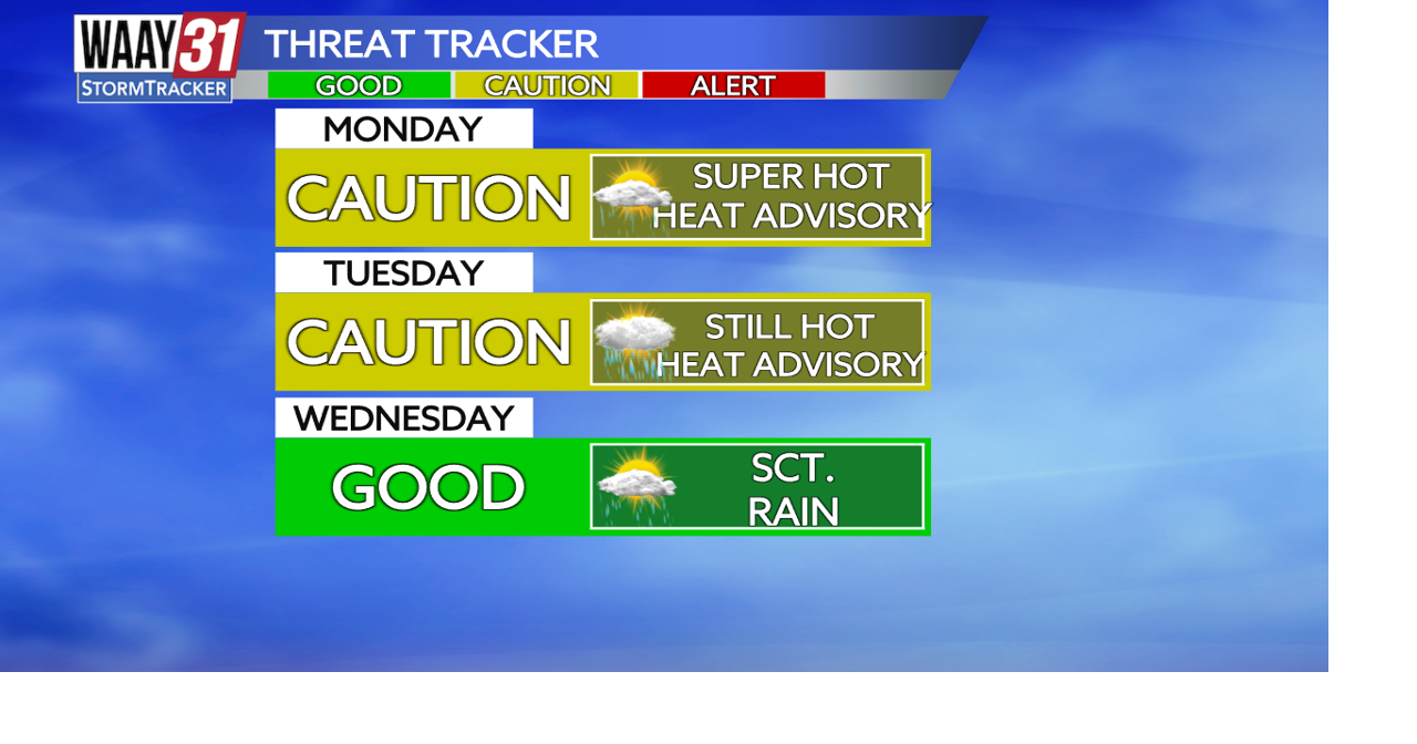 Dangerous heat returns to the Tennessee Valley
