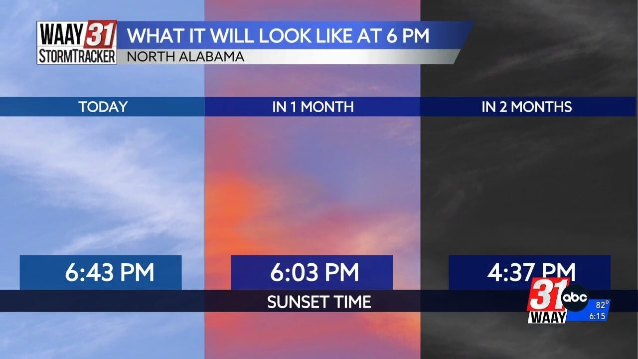 6pm Weather Main Block Video waaytv