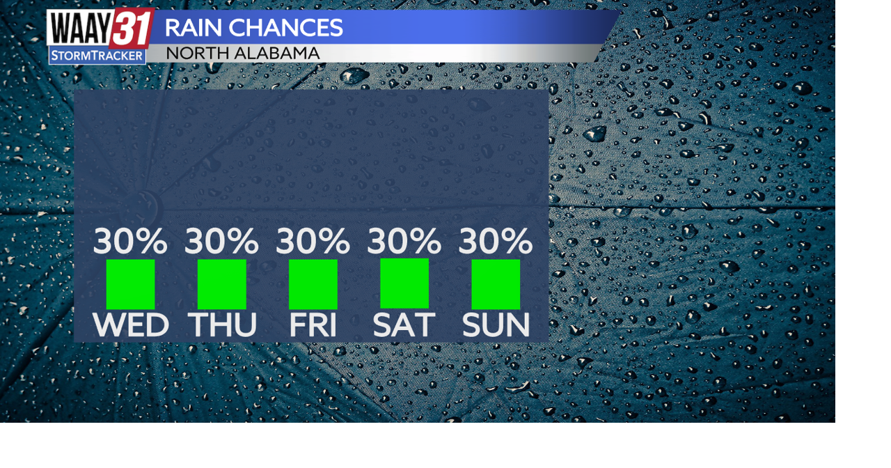 Isolated showers and storms this afternoon