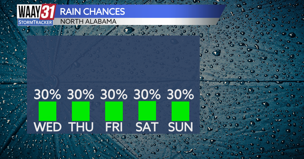 Isolated showers and storms this afternoon