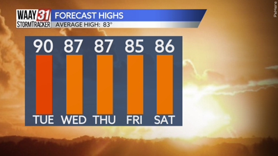 Warm days ahead
