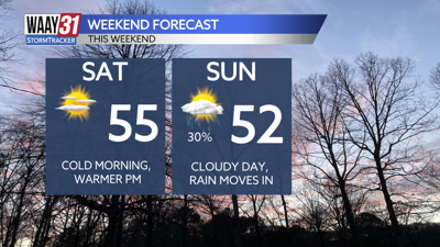 Weekend outlook