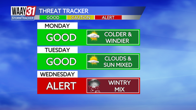 3 Day Threat Tracker