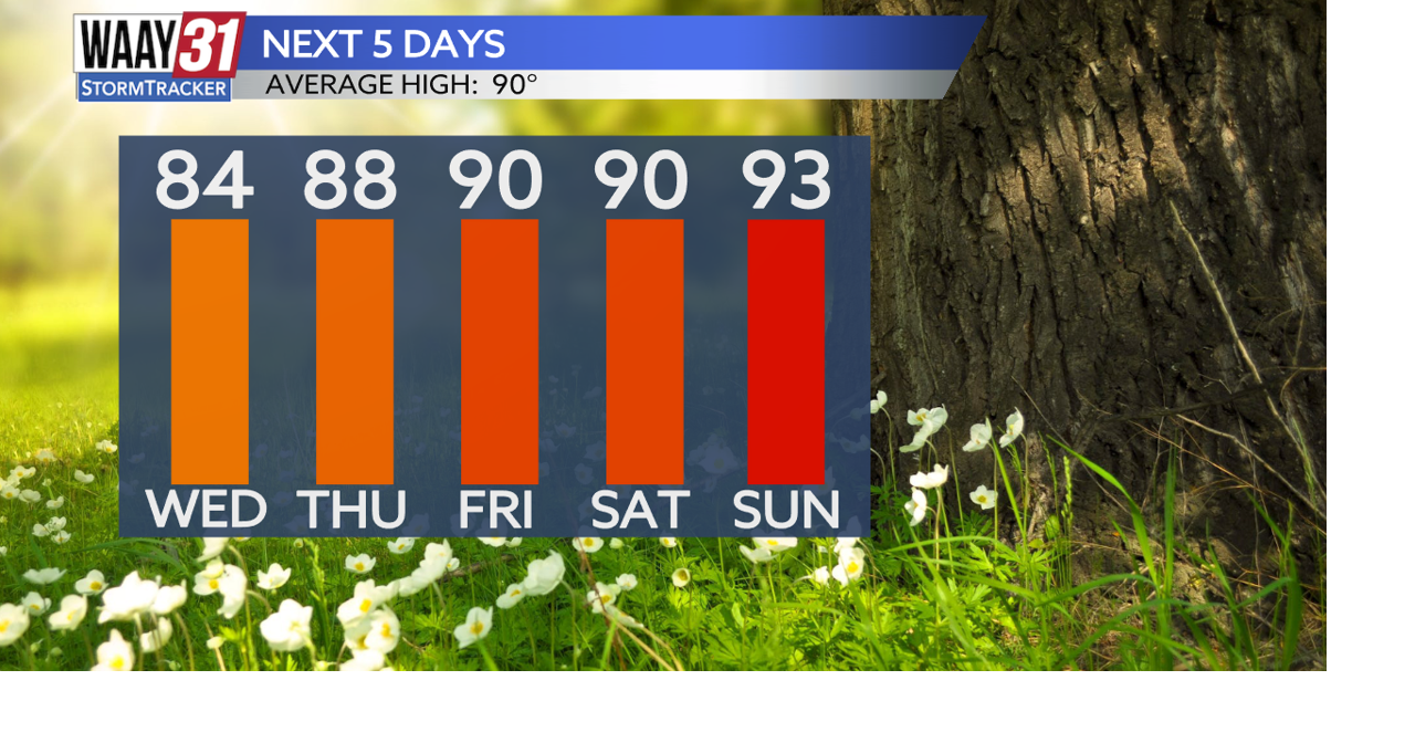Summer heat starts to build this weekend