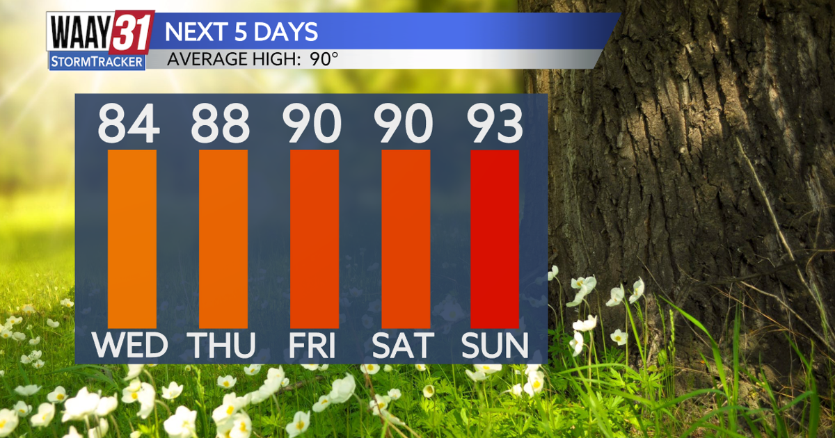 Summer heat starts to build this weekend