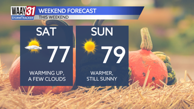 Pleasant weekend ahead