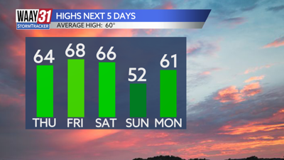 Highs next 5 days