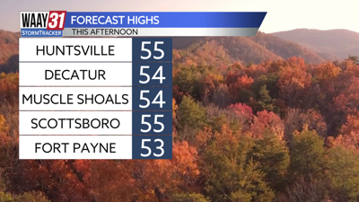 Forecast highs this afternoon