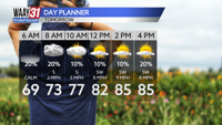 Trending drier for Fathers Day