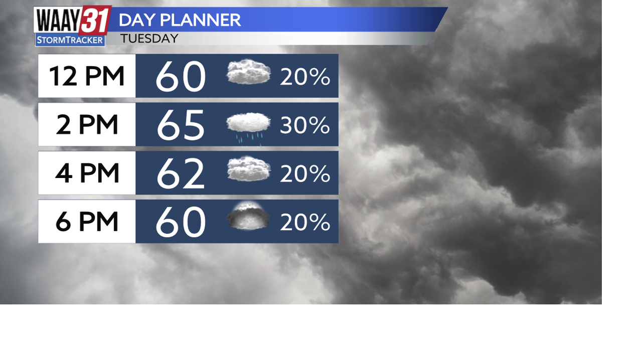Overcast, gloomy, and dreary Tuesday ahead