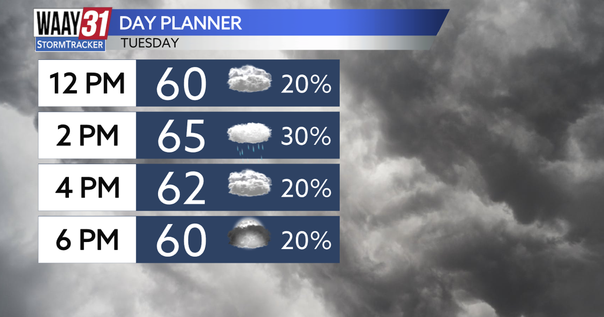 Overcast, gloomy, and dreary Tuesday ahead