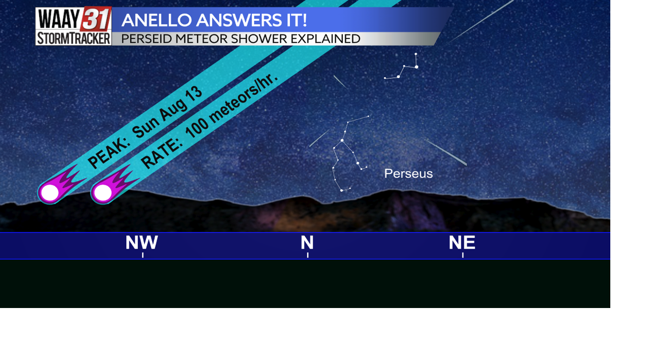 Anello Answers It Perseid Meteor Shower Explained News