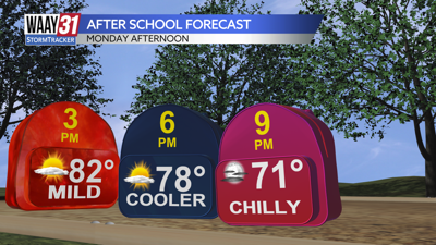 Monday Forecast