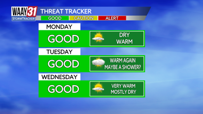 Three day threat tracker