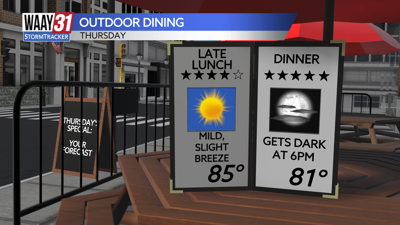 Thursday's Outdoor Dining Forecast