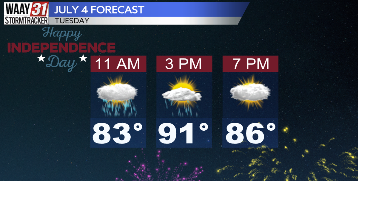 Independence Day Forecast