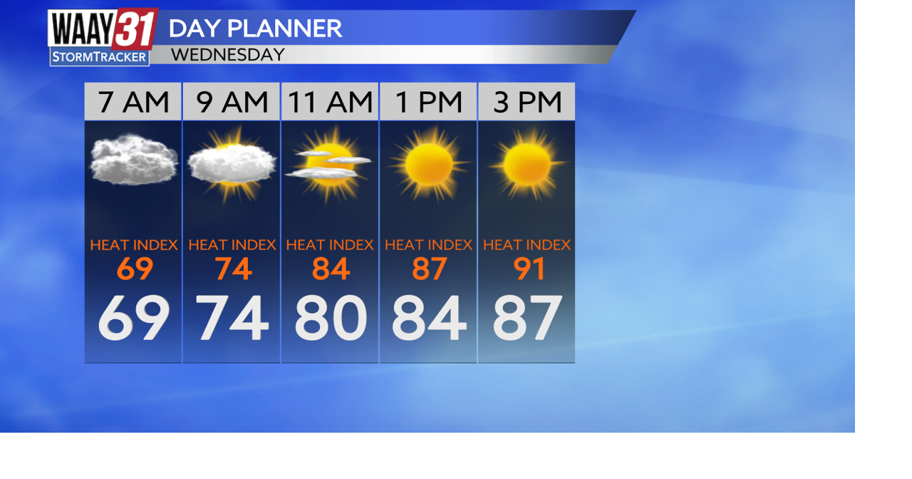Hot and muggy today
