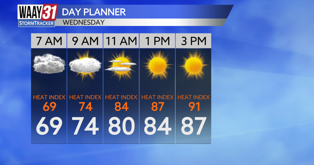 Hot and muggy today