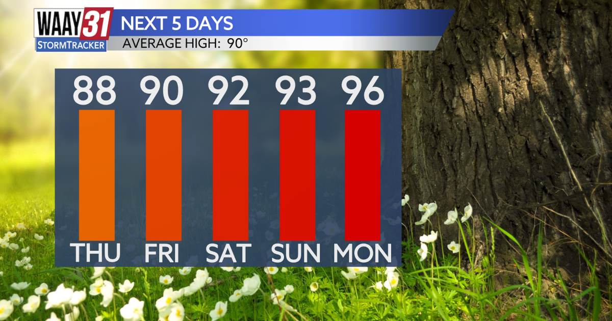 Building heat wave starts this weekend