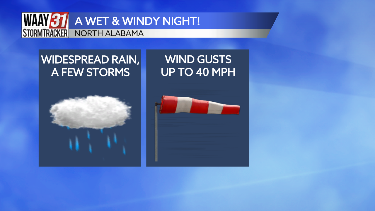 A Wet & Windy Christmas Eve Night Ahead | News | Waaytv.com