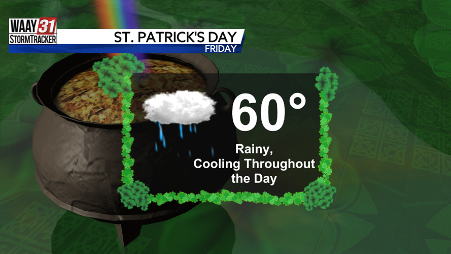 St. Patrick's Day Forecast