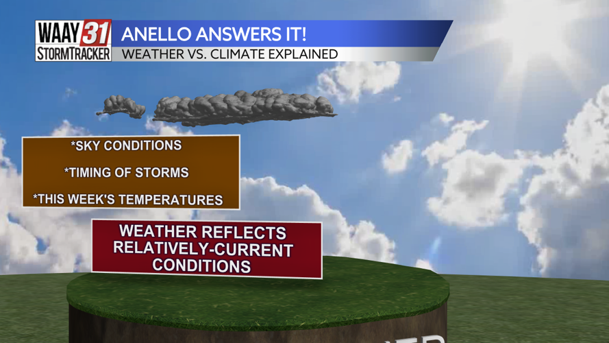 Anello Answers It: Weather vs. Climate Explained