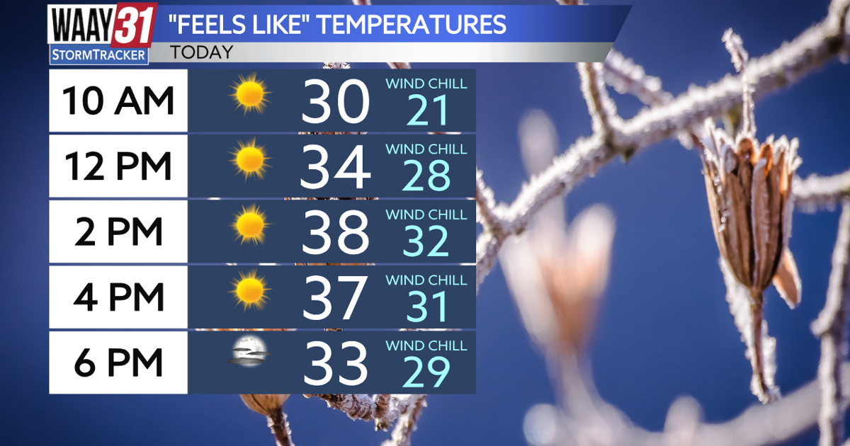 Coldest day of the week is well underway!