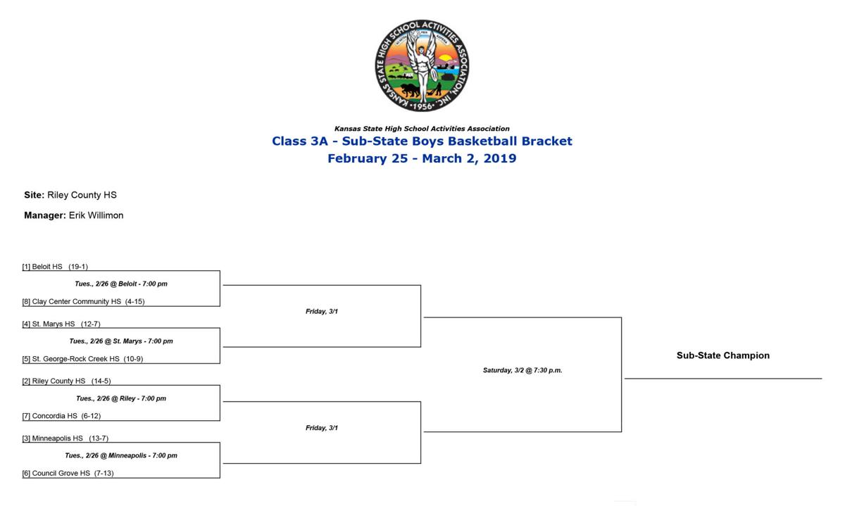 Rock Creek St Marys Sub State Seeding Set Sports Wamegotimes Com