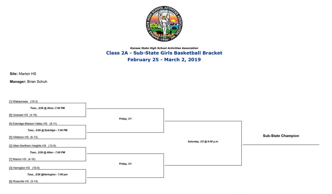 Wabaunsee High School Sub State Tournament Seeding Sports