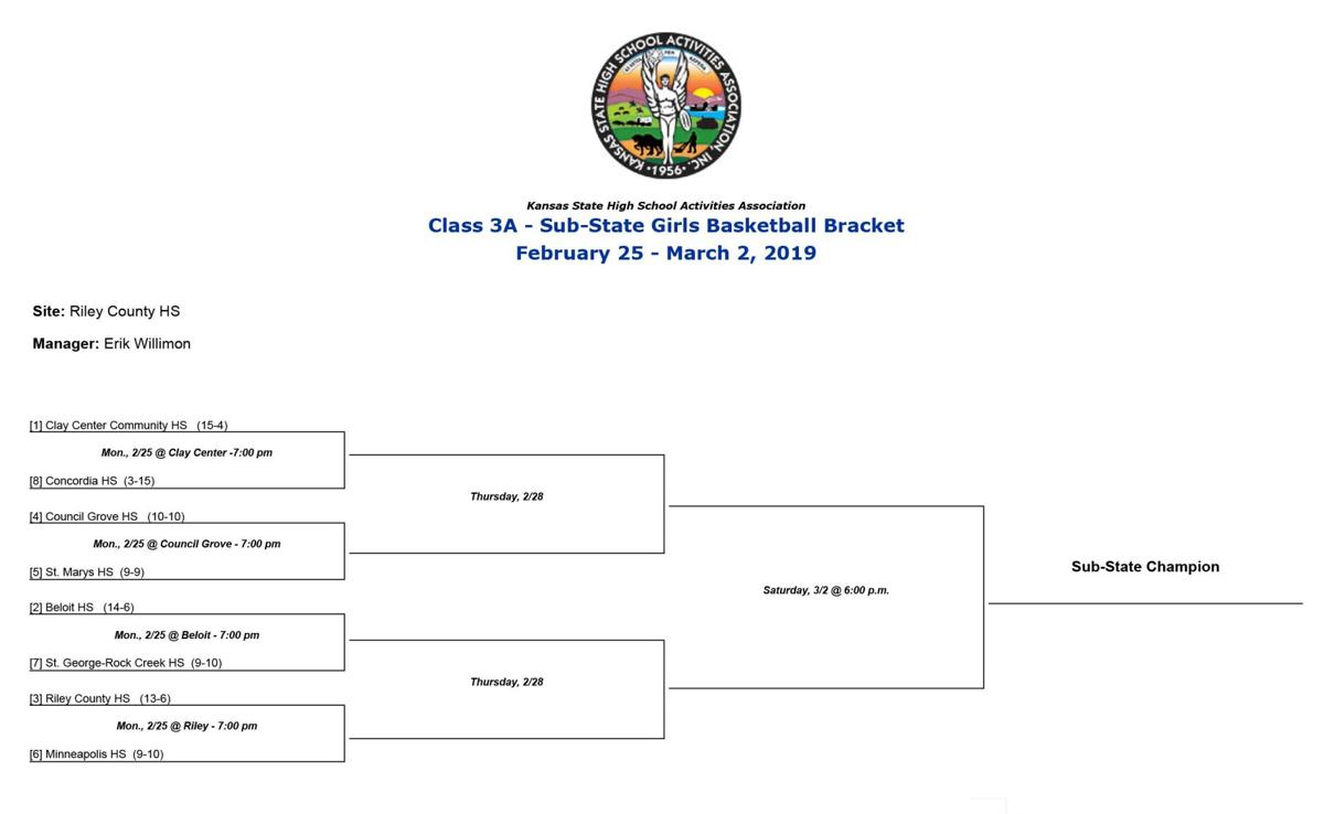 Rock Creek St Marys Sub State Seeding Set Sports Wamegotimes Com