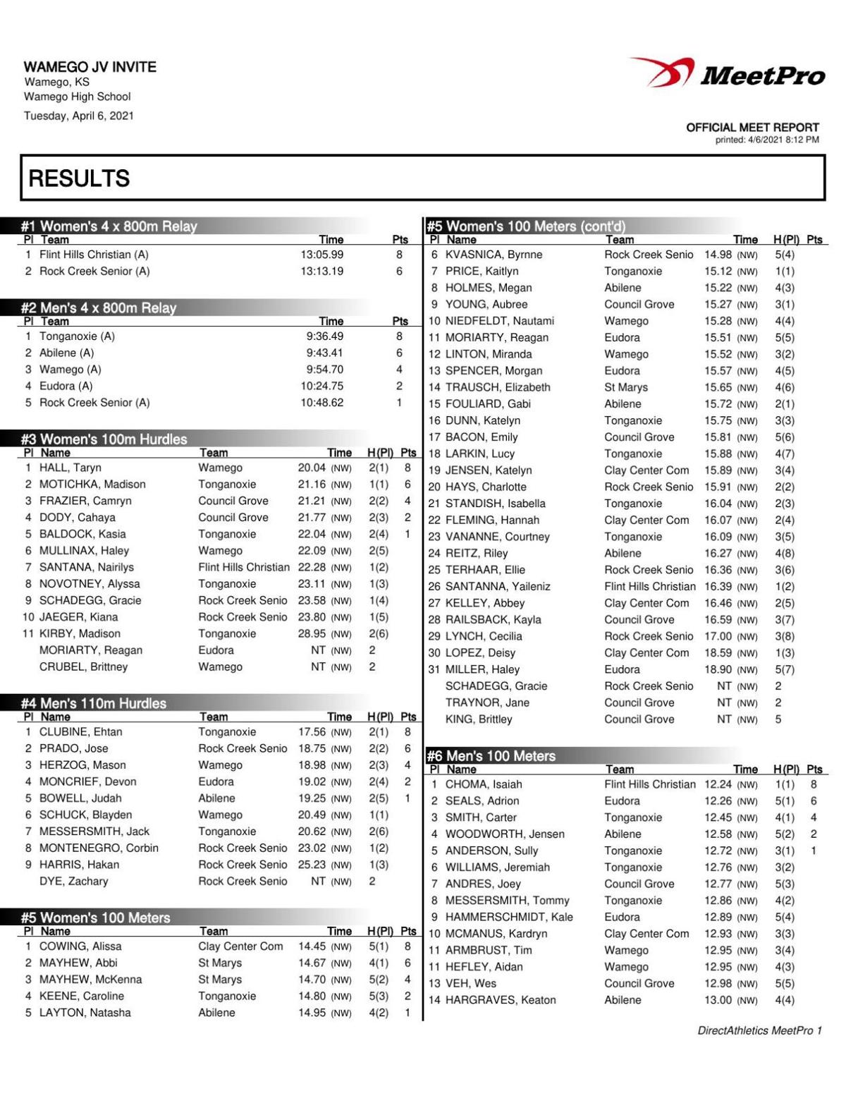 Wamego Jv Track Results 4 6 21 Sports Wamegotimes Com Wamego Jv Track Results 4 6 21 Sports Wamegotimes Com
