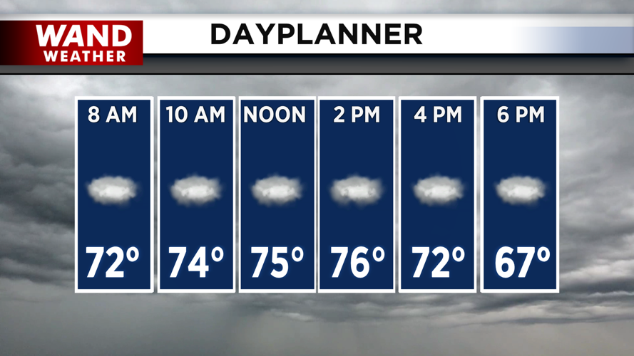 Steady and cloudy conditions.png