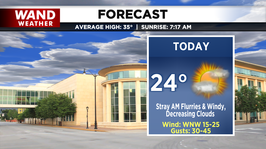 LIV 2020 New Today Tonight Forecast.png