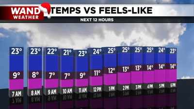 2020 Temps vs Wind Chills.png