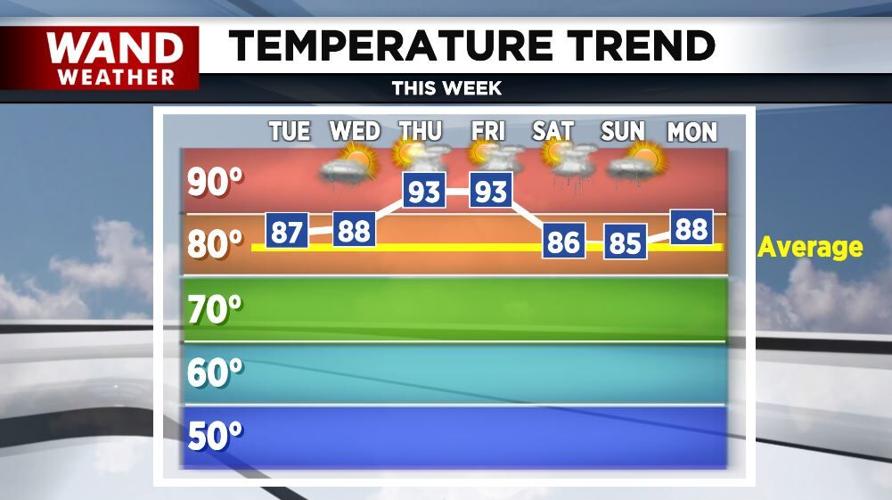 Temp Trend(11).jpg